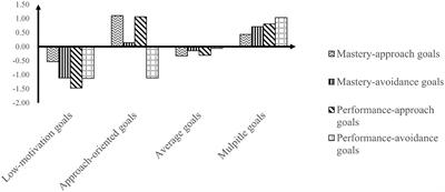 Relationships Between Achievement Goal Orientations, Learning Engagement, and Academic Adjustment in Freshmen: Variable-Centered and Person-Centered Approaches